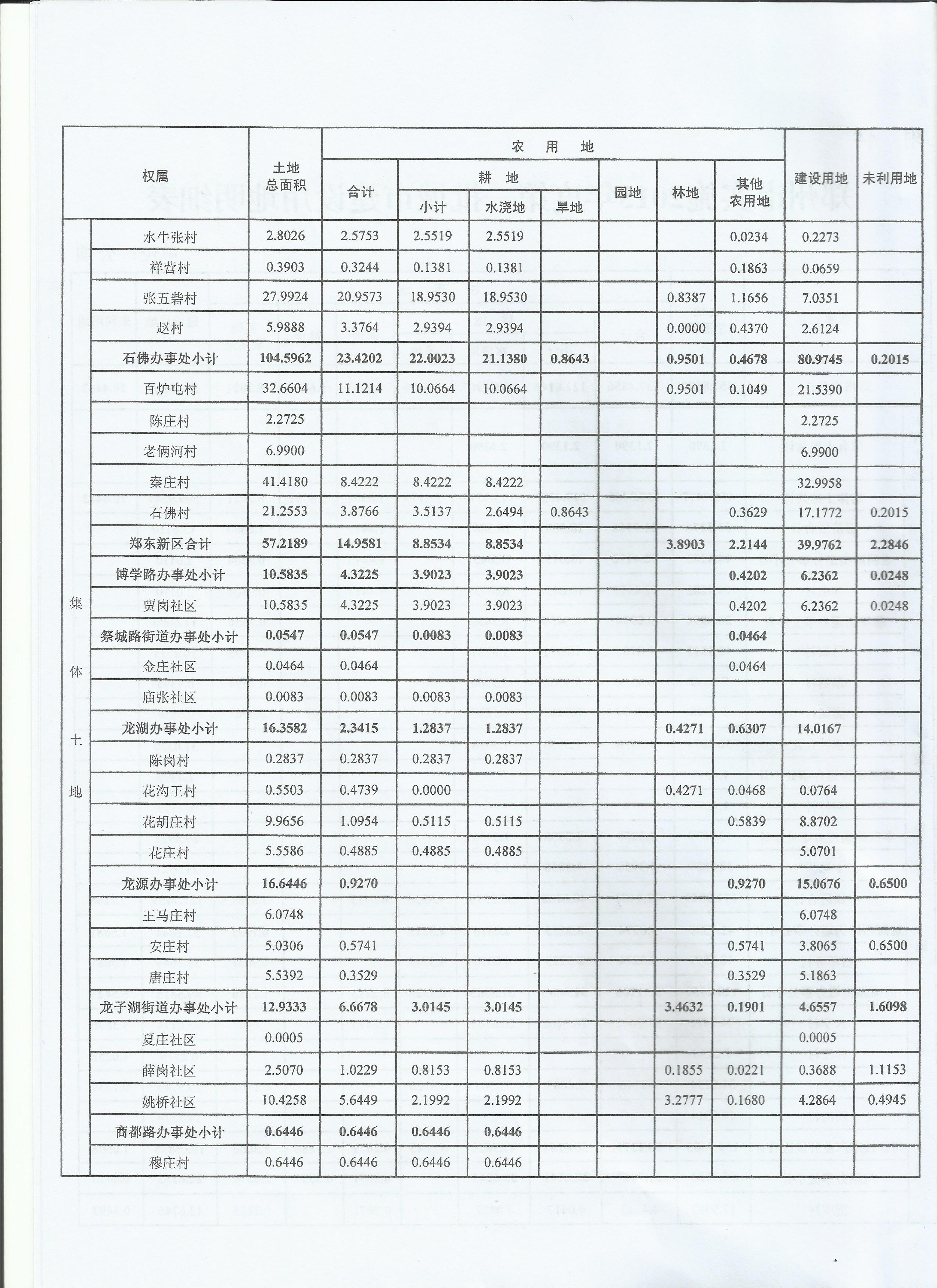 河南省人民政府关于郑州市实施2015年度第一批城市建设土地的批复