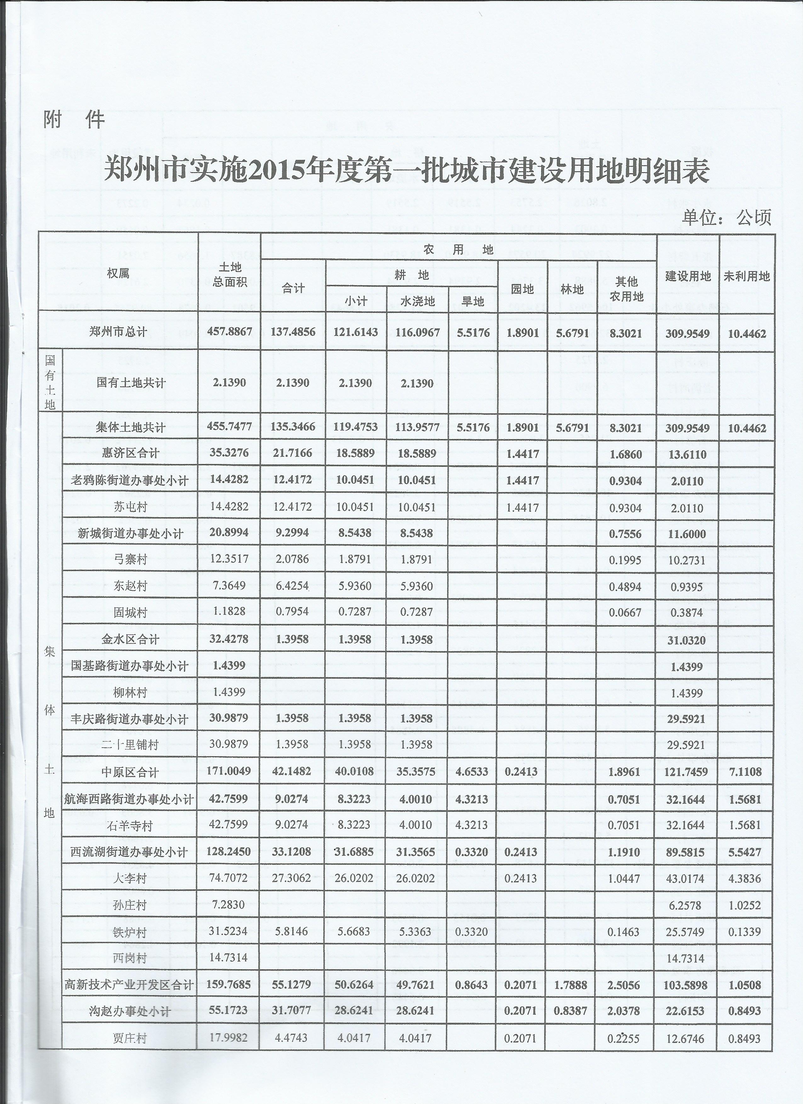 河南省人民政府关于郑州市实施2015年度第一批城市建设土地的批复